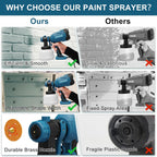 WIBENTL Paint Sprayer 700W HVLP Spray Gun with